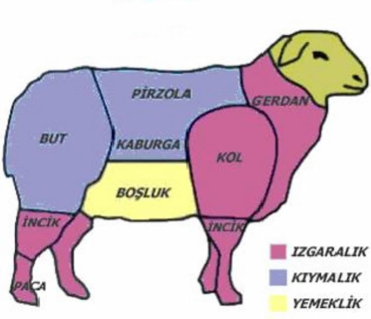 Kuzu Et Ürünleri